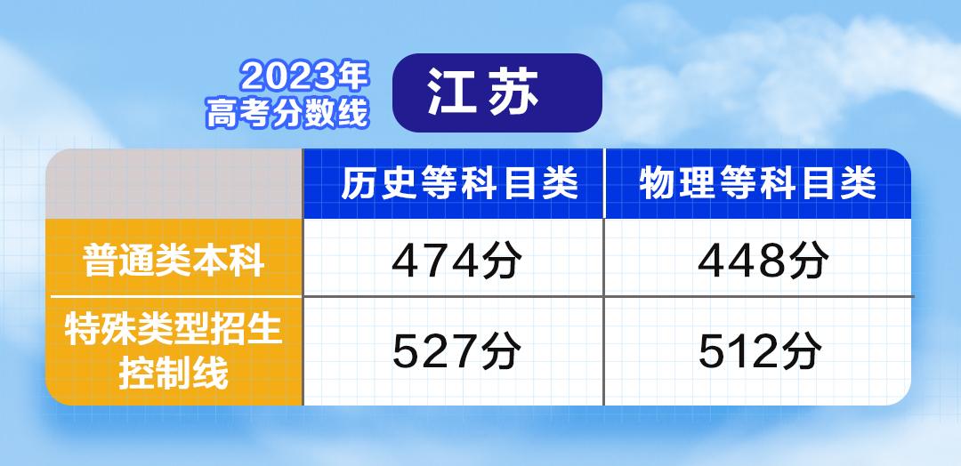 云南单招录取分数线2021_一般单招多少分录取,0,18,-1,云南*年单招录取分数线云南往年单招录取分数线_教育...,https：//www.sibuzyn.com/b/164672.html_云南单招最低录取分数线