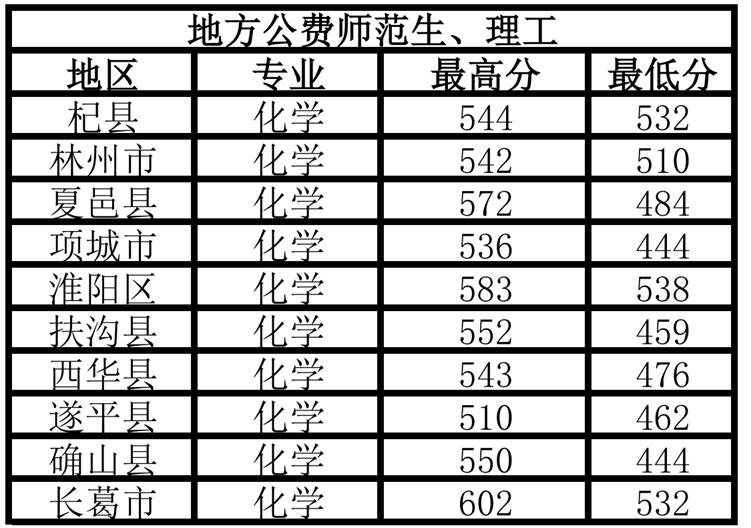 二本体育生录取分数线,0,22,-1,体育二批录取分数线信阳师范学院二批河南录取分数线...,https：//www.sibuzyn.com/b/233500.html_信阳师范学院体育录取分数线_信阳师院体育学院录取分数线