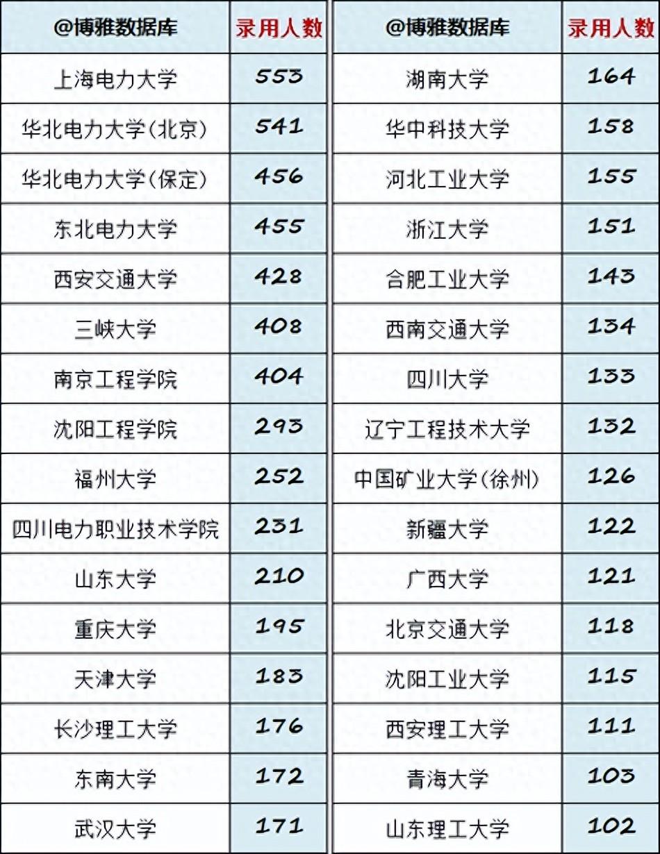 电力类专科学校排名_电力专科院校_电力高等专科学校排名,0,6,-1,国内电力专科学校排名全国专科电力学校排名_招生百科...,https：//www.wyfx2014.com/news/1129396.html