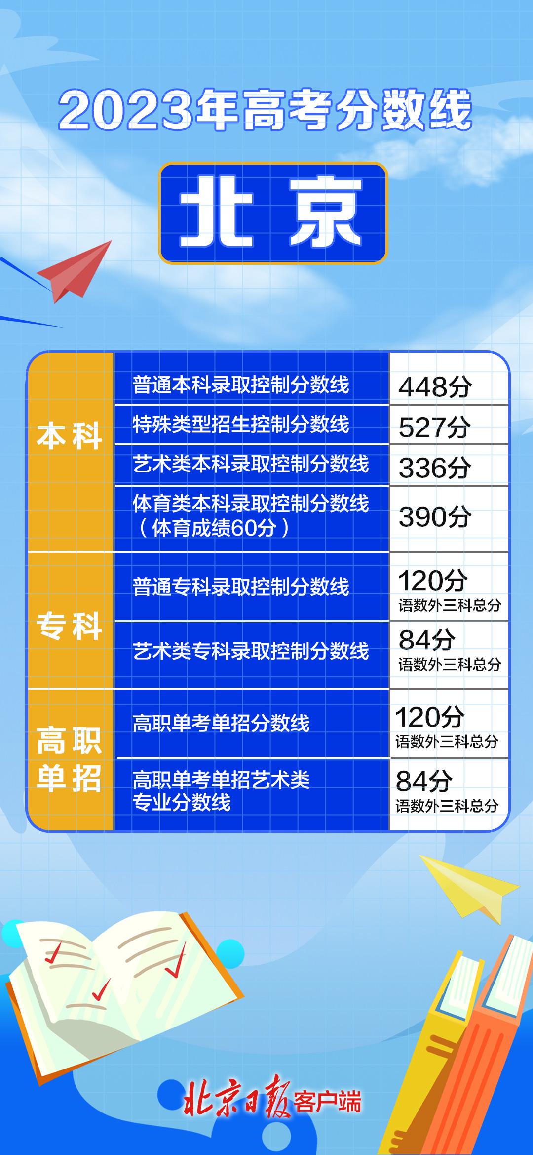 云南单招录取分数线2021_一般单招多少分录取,0,18,-1,云南*年单招录取分数线云南往年单招录取分数线_教育...,https：//www.sibuzyn.com/b/164672.html_云南单招最低录取分数线