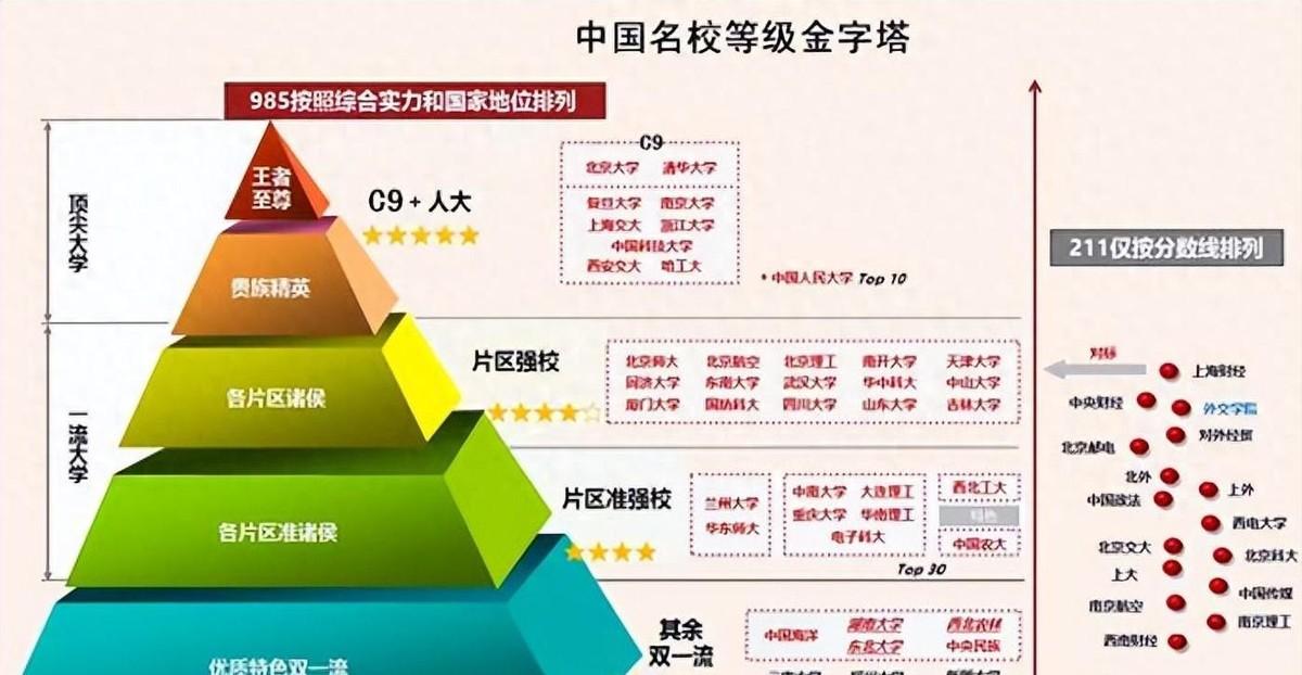 国内顶尖高校排名_国内顶尖高校_最好的211大学,0,4,-1,中国十大顶尖211大学_招生信息_好上学,https：//www.wyfx2014.com/news/409544.html