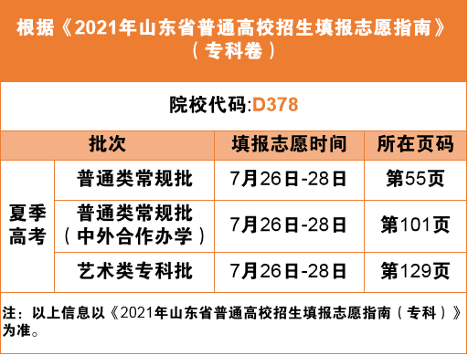 青岛公办专科,0,8,-1,青岛公办大专学校有哪些_招生百科_好上学,https：//www.wyfx2014.com/news/1041864.html_青岛专科学校公办_青岛专科公办学校排名