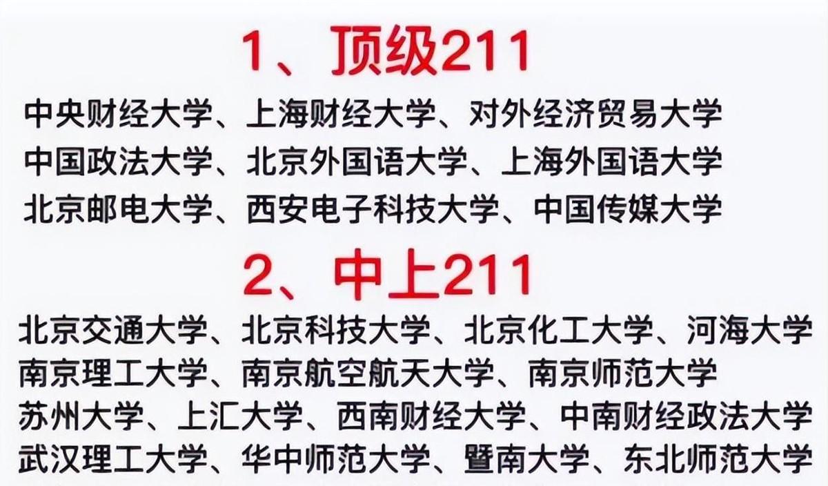 国内顶尖高校排名_最好的211大学,0,4,-1,中国十大顶尖211大学_招生信息_好上学,https：//www.wyfx2014.com/news/409544.html_国内顶尖高校