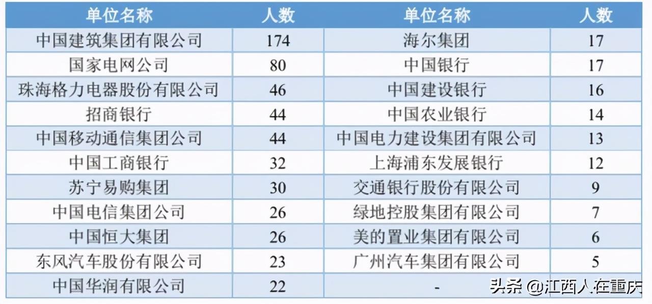 江西有几所211大学,0,9,-1,江西985211大学名单(211大学名单)_招生信息_好上学,https：//www.wyfx2014.com/news/148669.html_在江西招生的大学_江西各大学招生计划