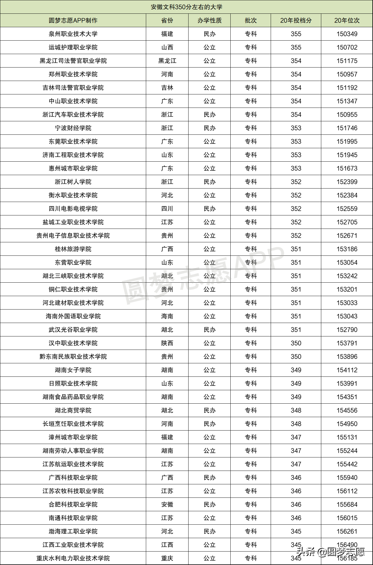 合肥专科排名榜_合肥大专学校排名,0,8,-1,合肥专科学校排名前100安徽省各大专科院校排名_招生百科_好上学,https：//www.wyfx2014.com/news/1163408.html_合肥专科学校排名前十