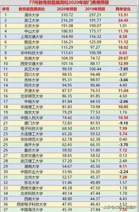 江西有几所211大学,0,9,-1,江西985211大学名单(211大学名单)_招生信息_好上学,https：//www.wyfx2014.com/news/148669.html_在江西招生的大学_江西各大学招生计划