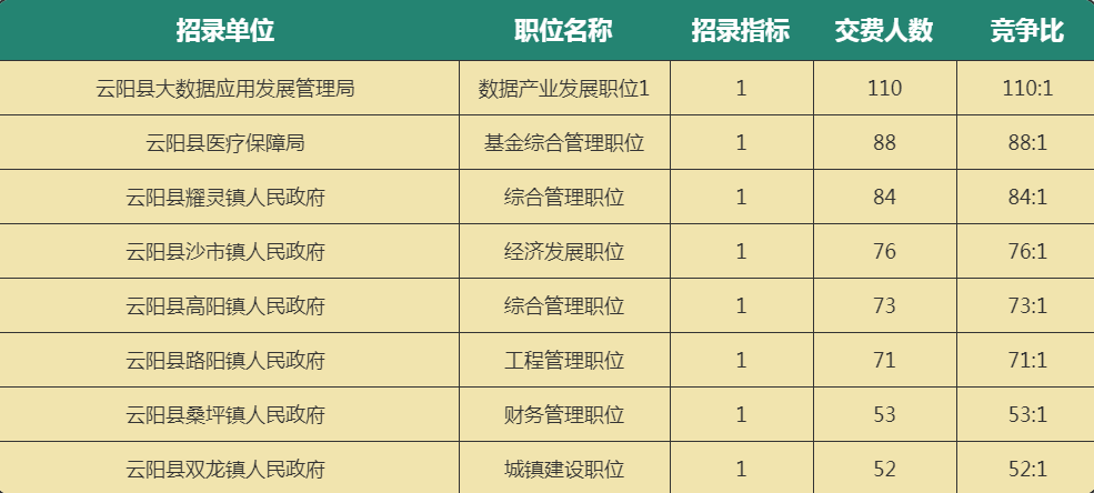 云阳县2021高中录取分数线_云阳中学历年录取分数线_云阳县高中录取分数线,0,10,-1,云阳中学录取分数线是多少 云阳中学录取分数线是多少...,https：//www.sibuzyn.com/b/87453.html