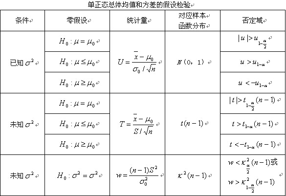 x拔怎么输入,0,40,-1,如何在word中输入平均数的符号x上加一横(x拔),http：//sm.aipingxiang.com/bg/78460.html_输入平均值_如何输入平均数符号