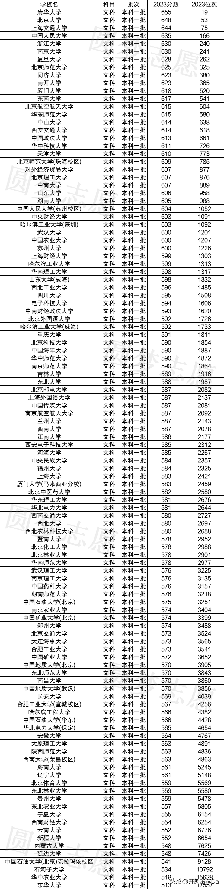 中国十大顶尖高校_最好的211大学,0,4,-1,中国十大顶尖211大学_招生信息_好上学,https：//www.wyfx2014.com/news/409544.html_大学招生排行榜