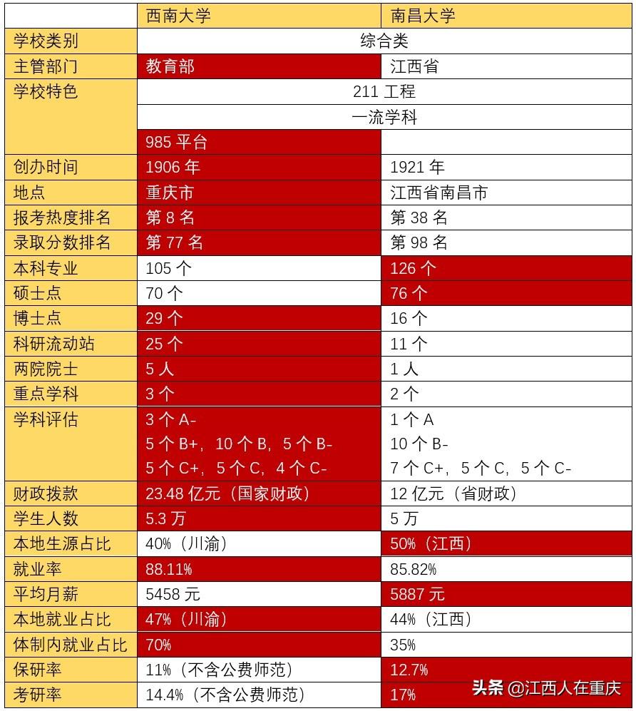 在江西招生的大学_江西各大学招生计划_江西有几所211大学,0,9,-1,江西985211大学名单(211大学名单)_招生信息_好上学,https：//www.wyfx2014.com/news/148669.html