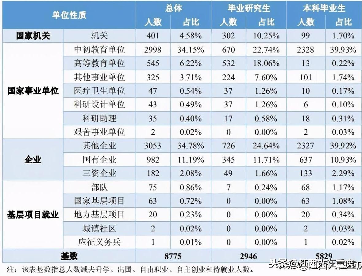 江西有几所211大学,0,9,-1,江西985211大学名单(211大学名单)_招生信息_好上学,https：//www.wyfx2014.com/news/148669.html_江西各大学招生计划_在江西招生的大学