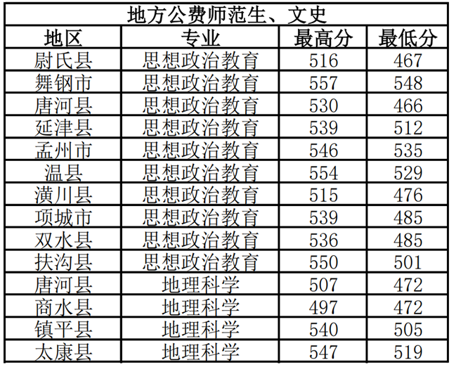 二本体育生录取分数线,0,22,-1,体育二批录取分数线信阳师范学院二批河南录取分数线...,https：//www.sibuzyn.com/b/233500.html_信阳师院体育学院录取分数线_信阳师范学院体育录取分数线