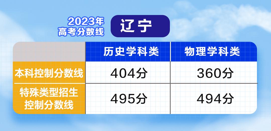 云南单招录取分数线2021_一般单招多少分录取,0,18,-1,云南*年单招录取分数线云南往年单招录取分数线_教育...,https：//www.sibuzyn.com/b/164672.html_云南单招最低录取分数线