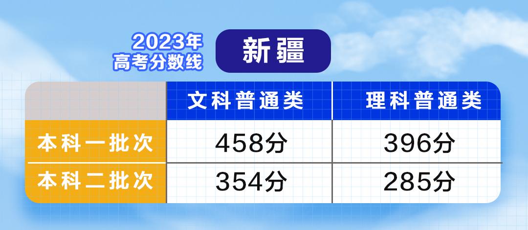 云南单招录取分数线2021_云南单招最低录取分数线_一般单招多少分录取,0,18,-1,云南*年单招录取分数线云南往年单招录取分数线_教育...,https：//www.sibuzyn.com/b/164672.html