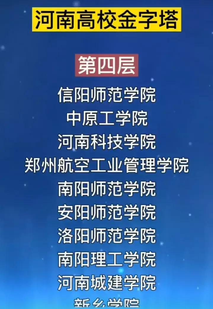 河南2021年好二本学校_河南最好的10所二本大学,0,6,-1,河南最美的二本院校排名河南最好的10所二本大学_招生...,https：//www.wyfx2014.com/news/1618361.html_在河南招生的好二本院校