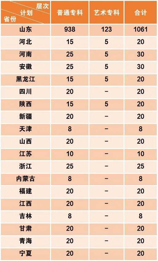 青岛专科公办学校排名_青岛专科学校公办_青岛公办专科,0,8,-1,青岛公办大专学校有哪些_招生百科_好上学,https：//www.wyfx2014.com/news/1041864.html