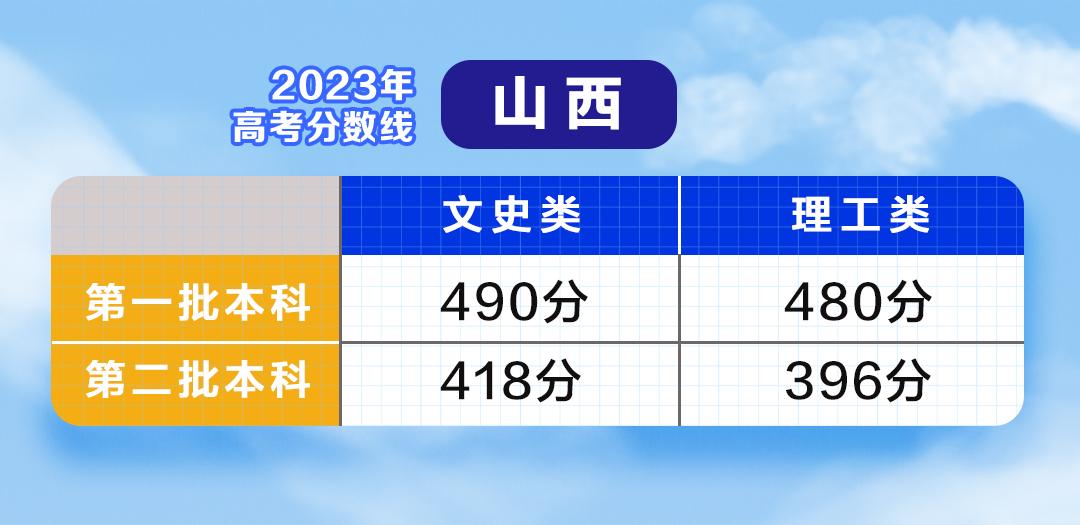 一般单招多少分录取,0,18,-1,云南*年单招录取分数线云南往年单招录取分数线_教育...,https：//www.sibuzyn.com/b/164672.html_云南单招录取分数线2021_云南单招最低录取分数线