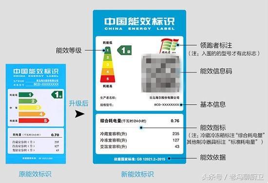 冰箱一天耗电量度电能用多少_冰箱一天的耗电量是多少千瓦时_小冰箱耗电量一天多少度,0,14,-1,小冰箱耗电量一天多少度 冰箱一天能用多少电_游戏...,https：//www.sibuzyn.com/b/308918.html