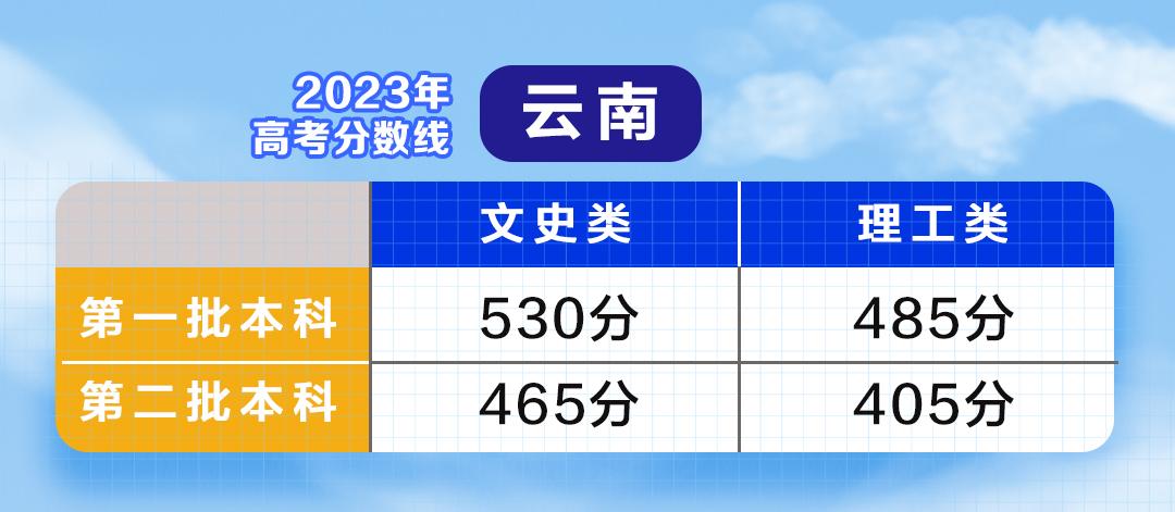 云南单招最低录取分数线_云南单招录取分数线2021_一般单招多少分录取,0,18,-1,云南*年单招录取分数线云南往年单招录取分数线_教育...,https：//www.sibuzyn.com/b/164672.html