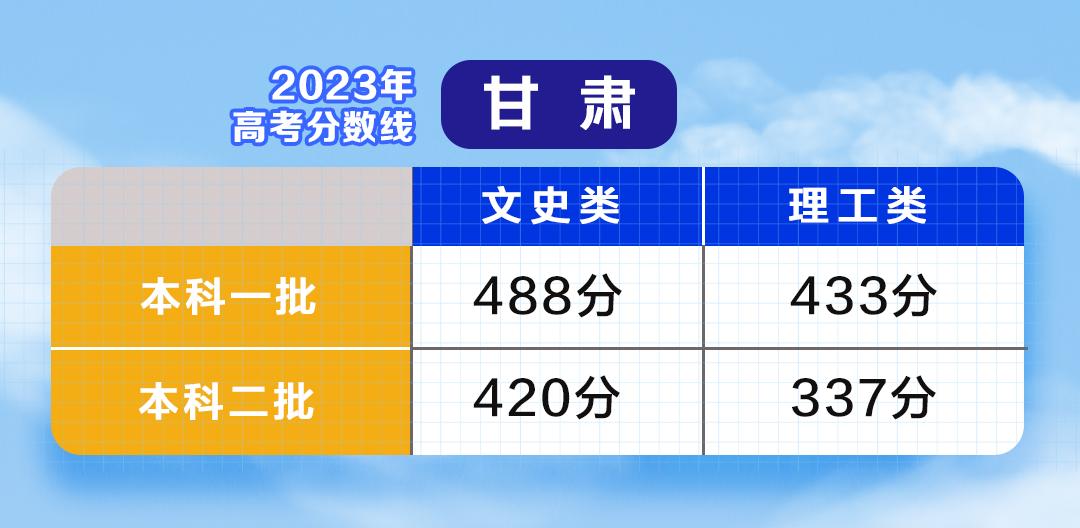 云南单招最低录取分数线_云南单招录取分数线2021_一般单招多少分录取,0,18,-1,云南*年单招录取分数线云南往年单招录取分数线_教育...,https：//www.sibuzyn.com/b/164672.html