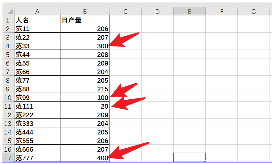 输入平均值符号_如何输入平均数符号_x拔怎么输入,0,10,-1,如何在word中输入平均数的符号x上加一横(x拔),http：//sm.aipingxiang.com/bg/78460.html