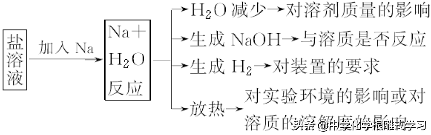 钙相对原子的质量_氯化钙质量相对原子质量_水的相对原子质量是多少?,0,23,-1,氯化钙相对原子质量是多少「无水氯化钙相对原子质量是...,https：//www.sibuzyn.com/b/235899.html