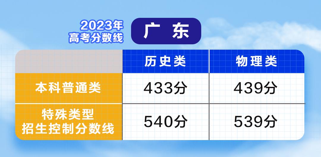 云南单招录取分数线2021_一般单招多少分录取,0,18,-1,云南*年单招录取分数线云南往年单招录取分数线_教育...,https：//www.sibuzyn.com/b/164672.html_云南单招最低录取分数线