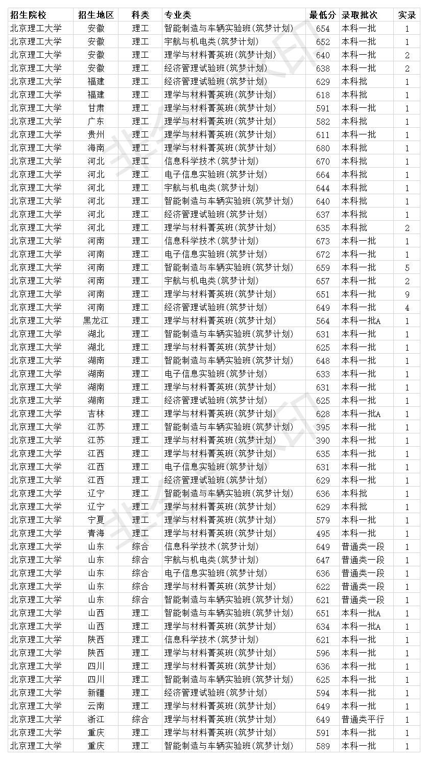 北京工业大学分数线,100,22,-1,北京工业大学分数线(北京工业大学分数线分析：2020年...,http：//xingzuo.aitcweb.com/9385288.html_北京工业大学分数线,100,22,-1,北京工业大学分数线(北京工业大学分数线分析：2020年...,http：//xingzuo.aitcweb.com/9385288.html_北京工业大学各省录取分数线