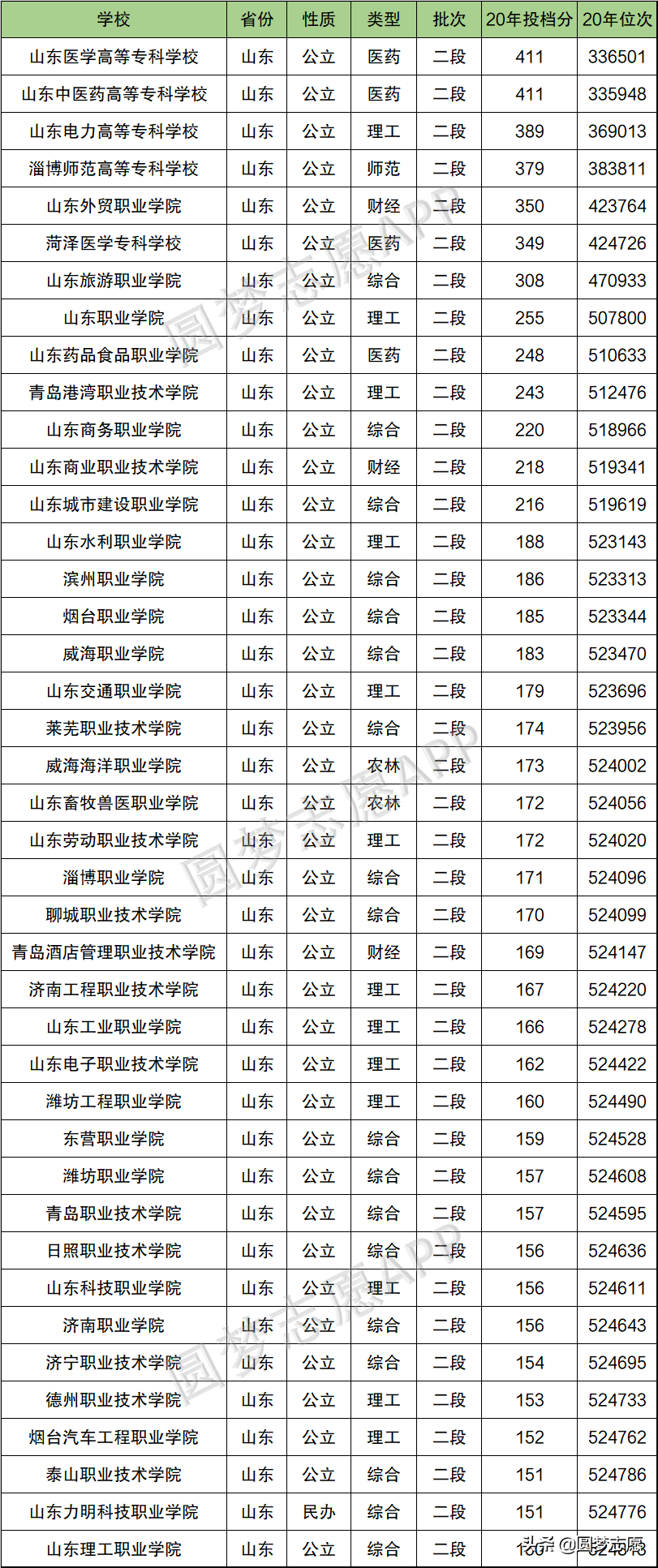 专科排名全国排名榜,0,7,-1,专科学校排名前十的全国最好的大专学校排名 前十名...,https：//www.wyfx2014.com/news/1301879.html_全国排名专科大学排名_全国专科排名前十的大学