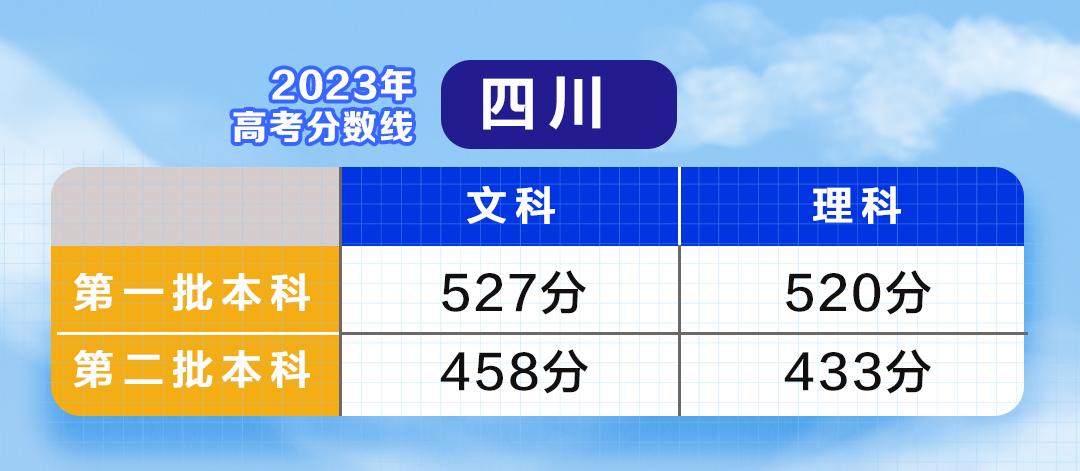 云南单招录取分数线2021_一般单招多少分录取,0,18,-1,云南*年单招录取分数线云南往年单招录取分数线_教育...,https：//www.sibuzyn.com/b/164672.html_云南单招最低录取分数线