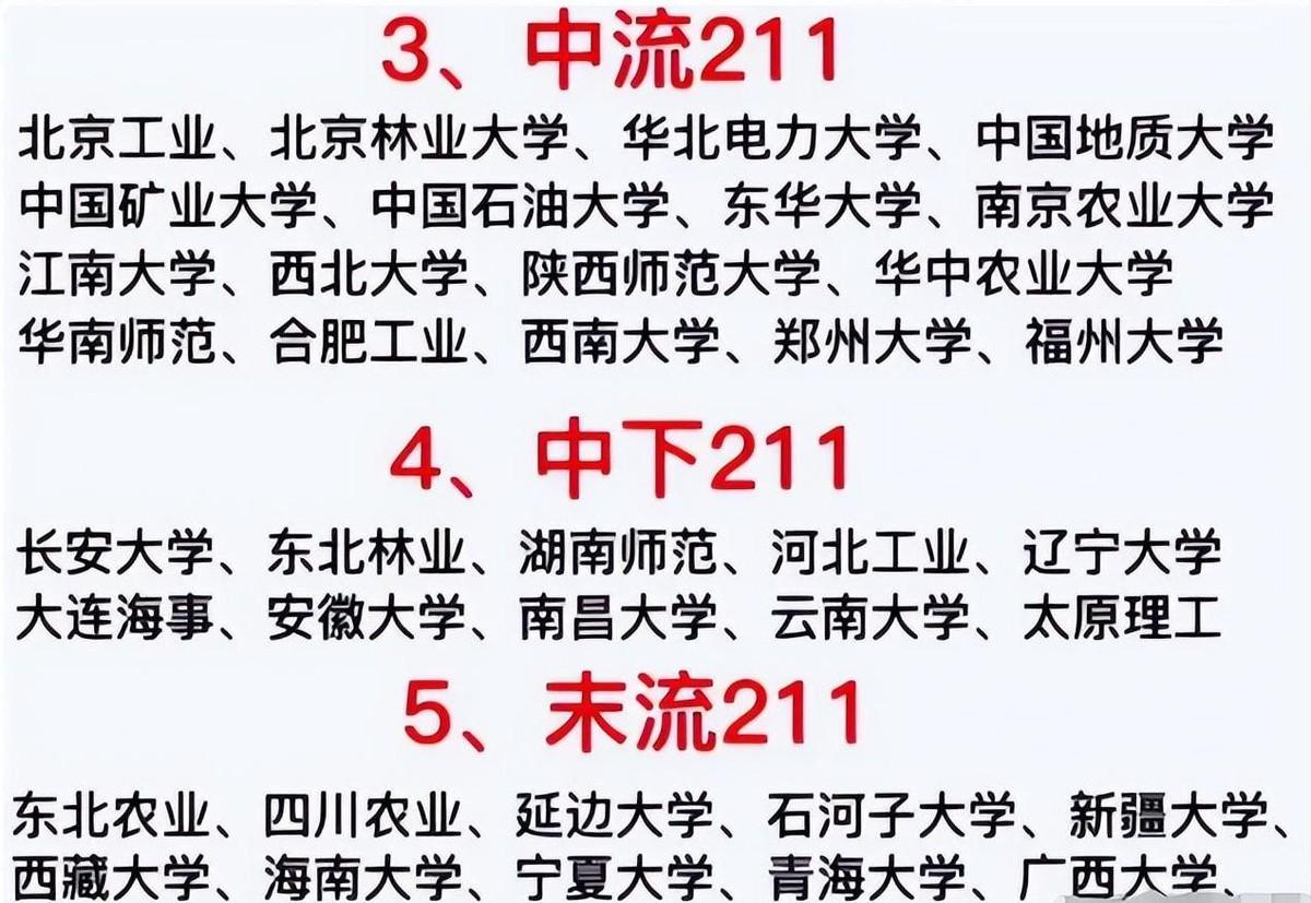 国内顶尖高校排名_国内顶尖高校_最好的211大学,0,4,-1,中国十大顶尖211大学_招生信息_好上学,https：//www.wyfx2014.com/news/409544.html