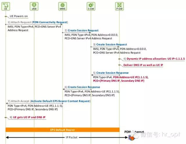 wifi无ip分配是什么意思,0,11,-1,wifi显示无ip分配是什么意思(wifi显示无ip分配介绍),http：//sm.aipingxiang.com/zn/140939.html_wifi无ip分配是什么意思,0,11,-1,wifi显示无ip分配是什么意思(wifi显示无ip分配介绍),http：//sm.aipingxiang.com/zn/140939.html_wifi无ip分配是什么意思,0,11,-1,wifi显示无ip分配是什么意思(wifi显示无ip分配介绍),http：//sm.aipingxiang.com/zn/140939.html