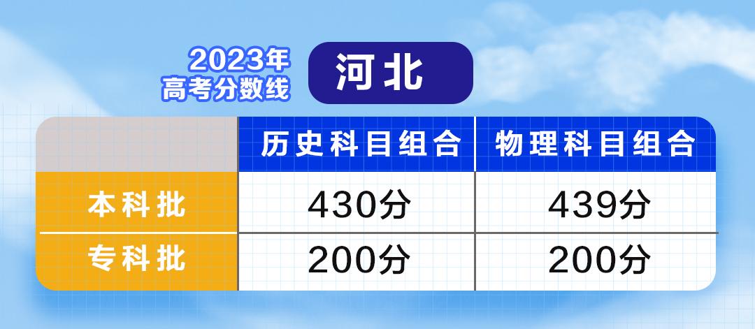 云南单招最低录取分数线_一般单招多少分录取,0,18,-1,云南*年单招录取分数线云南往年单招录取分数线_教育...,https：//www.sibuzyn.com/b/164672.html_云南单招录取分数线2021