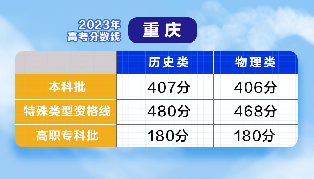 云南单招录取分数线2021_一般单招多少分录取,0,18,-1,云南*年单招录取分数线云南往年单招录取分数线_教育...,https：//www.sibuzyn.com/b/164672.html_云南单招最低录取分数线