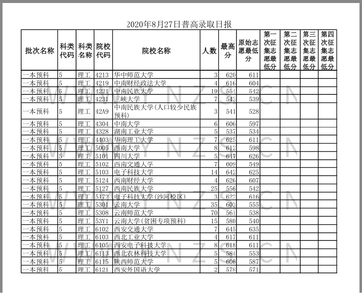 云南民族大学预科分数线,0,12,-1,*云南各高校*低录取分数线「17年云南分数线」_穿搭...,https：//www.sibuzyn.com/b/245466.html_云南民族分数线2021_云南民族大学各省录取分数线