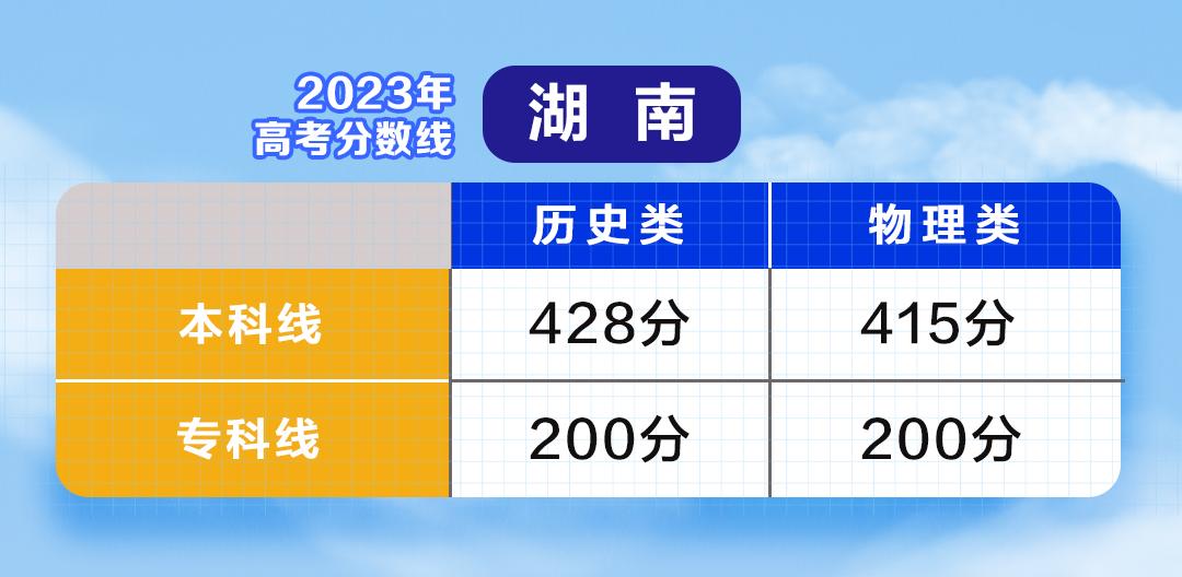 云南单招录取分数线2021_云南单招最低录取分数线_一般单招多少分录取,0,18,-1,云南*年单招录取分数线云南往年单招录取分数线_教育...,https：//www.sibuzyn.com/b/164672.html