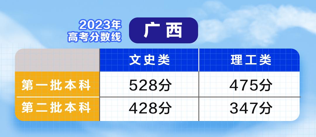 云南单招录取分数线2021_云南单招最低录取分数线_一般单招多少分录取,0,18,-1,云南*年单招录取分数线云南往年单招录取分数线_教育...,https：//www.sibuzyn.com/b/164672.html