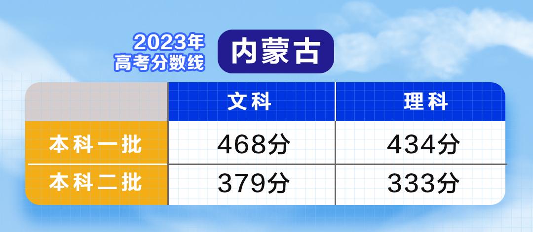 云南单招录取分数线2021_云南单招最低录取分数线_一般单招多少分录取,0,18,-1,云南*年单招录取分数线云南往年单招录取分数线_教育...,https：//www.sibuzyn.com/b/164672.html