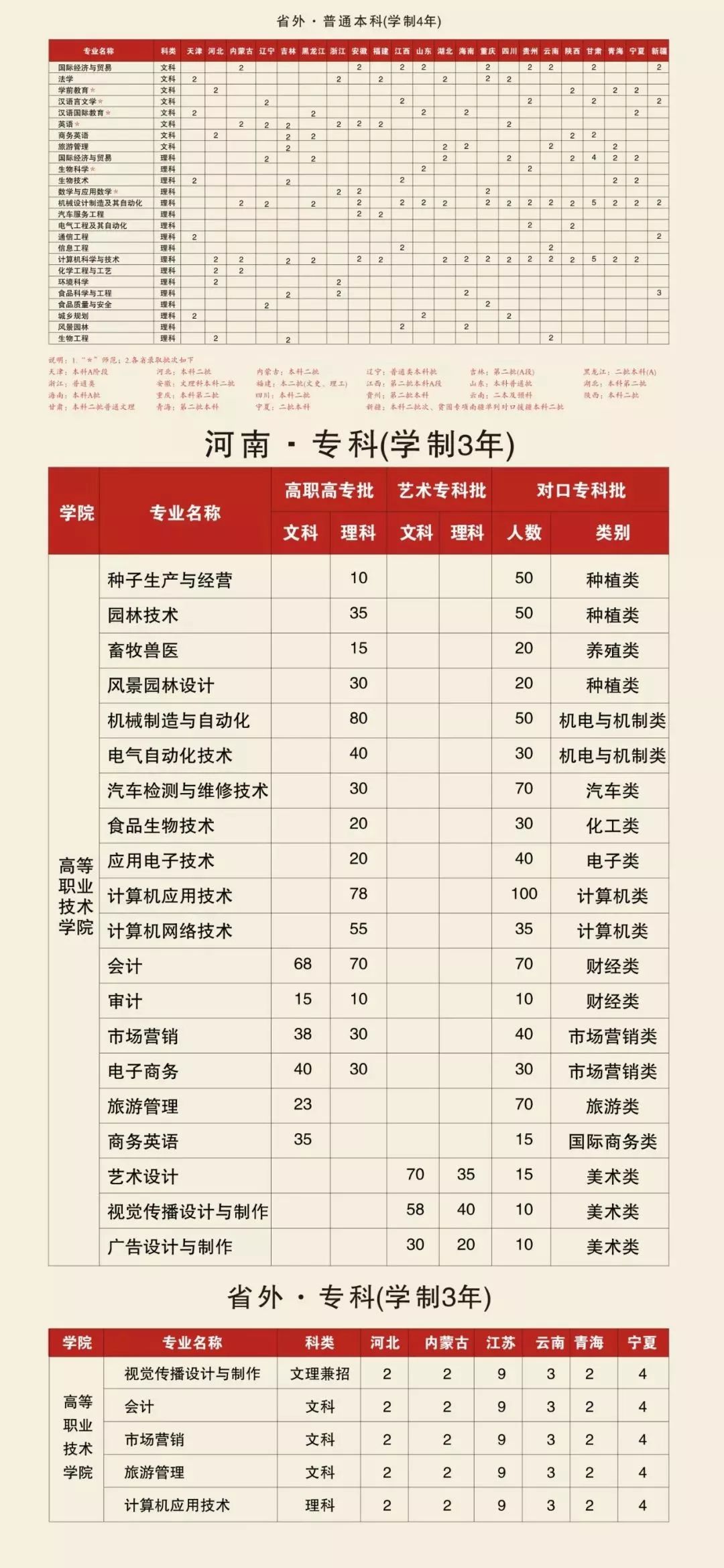 安阳学院专业录取分_安阳学院2021录取位次_安阳工学院2022录取分数线,0,6,-1,2022安阳工学院在上海录取分数线(2022年专业录取分数...,https：//www.wyfx2014.com/news/1203961.html