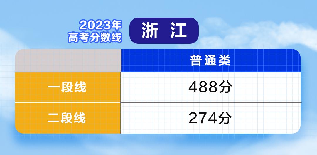 云南单招录取分数线2021_云南单招最低录取分数线_一般单招多少分录取,0,18,-1,云南*年单招录取分数线云南往年单招录取分数线_教育...,https：//www.sibuzyn.com/b/164672.html