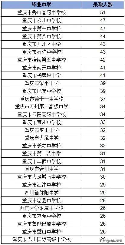 云阳县高中录取分数线,0,10,-1,云阳中学录取分数线是多少 云阳中学录取分数线是多少...,https：//www.sibuzyn.com/b/87453.html_云阳高中录取分2020_云阳中学录取分数线年年下降