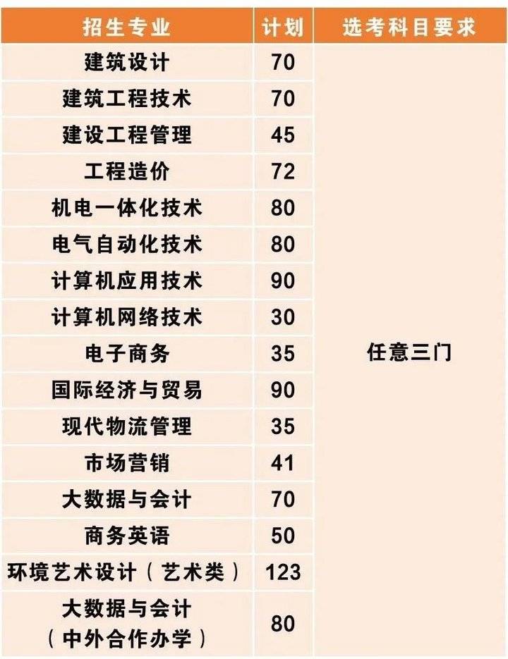 青岛专科学校公办_青岛专科公办学校排名_青岛公办专科,0,8,-1,青岛公办大专学校有哪些_招生百科_好上学,https：//www.wyfx2014.com/news/1041864.html