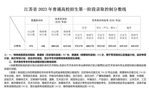 云南单招录取分数线2021_一般单招多少分录取,0,18,-1,云南*年单招录取分数线云南往年单招录取分数线_教育...,https：//www.sibuzyn.com/b/164672.html_云南单招最低录取分数线