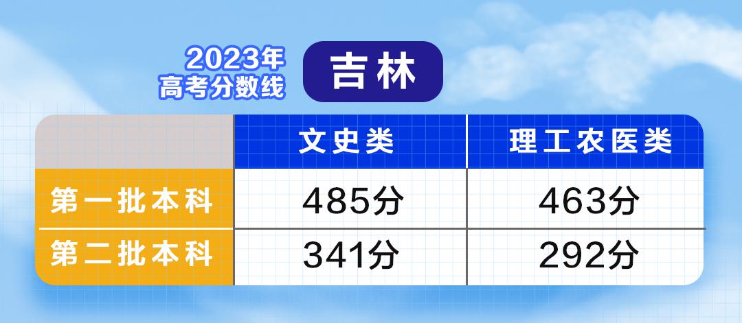 云南单招录取分数线2021_云南单招最低录取分数线_一般单招多少分录取,0,18,-1,云南*年单招录取分数线云南往年单招录取分数线_教育...,https：//www.sibuzyn.com/b/164672.html