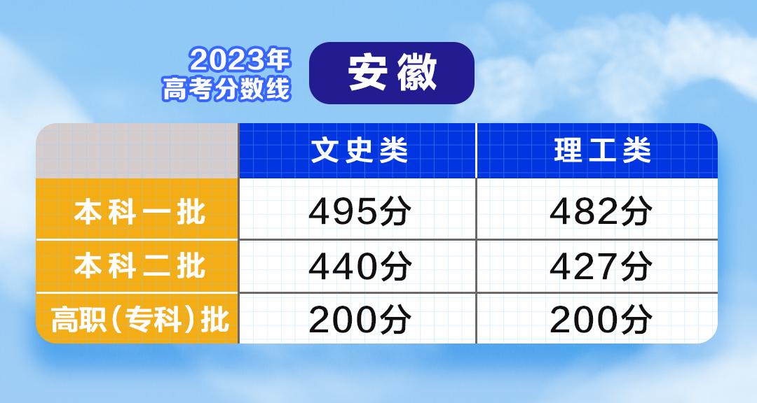 云南单招录取分数线2021_云南单招最低录取分数线_一般单招多少分录取,0,18,-1,云南*年单招录取分数线云南往年单招录取分数线_教育...,https：//www.sibuzyn.com/b/164672.html