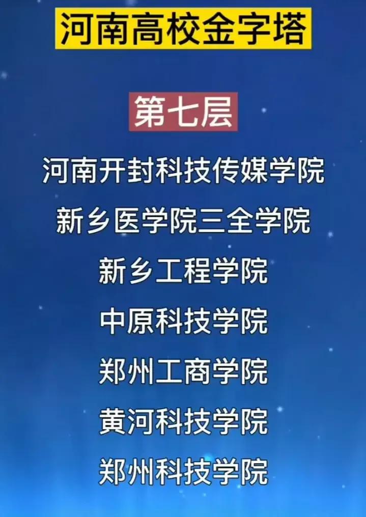 在河南招生的好二本院校_河南最好的10所二本大学,0,6,-1,河南最美的二本院校排名河南最好的10所二本大学_招生...,https：//www.wyfx2014.com/news/1618361.html_河南2021年好二本学校