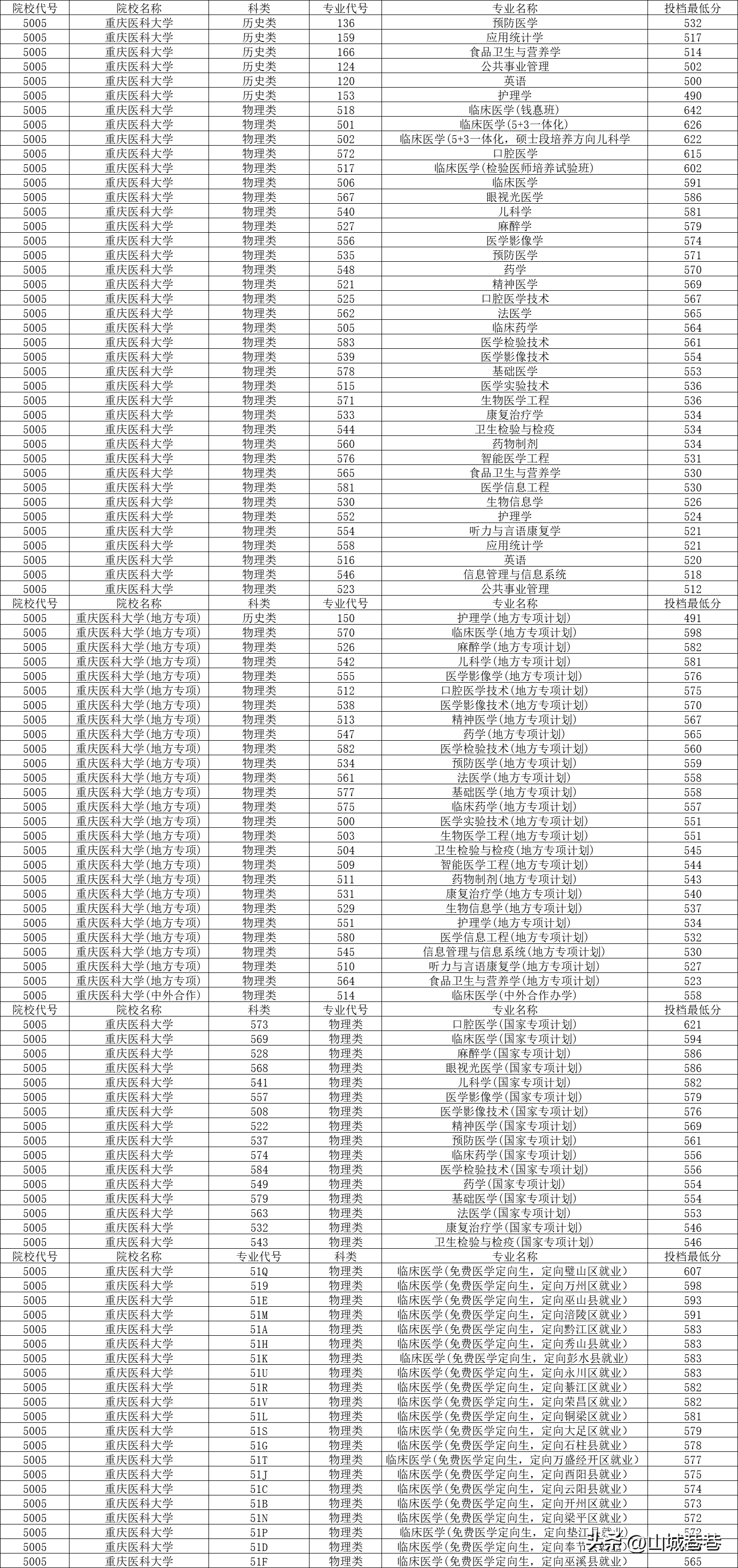 云阳高中录取分2020_云阳中学录取分数线年年下降_云阳县高中录取分数线,0,10,-1,云阳中学录取分数线是多少 云阳中学录取分数线是多少...,https：//www.sibuzyn.com/b/87453.html