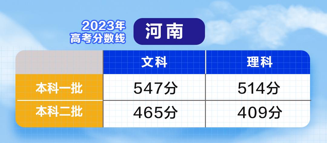 云南单招录取分数线2021_一般单招多少分录取,0,18,-1,云南*年单招录取分数线云南往年单招录取分数线_教育...,https：//www.sibuzyn.com/b/164672.html_云南单招最低录取分数线