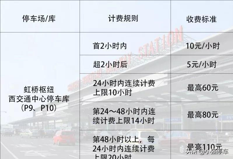 百度地图虹桥火车站_上海虹桥火车站在什么路上_虹桥火车站地址,8,7,-1,上海虹桥火车站地址(上海虹桥火车站地址及其周边交通...,http：//xingzuo.aitcweb.com/9329539.html