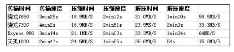 天玑730g属于骁龙多少_高通730g相当于骁龙多少,0,15,-1,天玑700相当于骁龙多少处理器,http：//sm.aipingxiang.com/sm/5714.html_骁龙730天玑